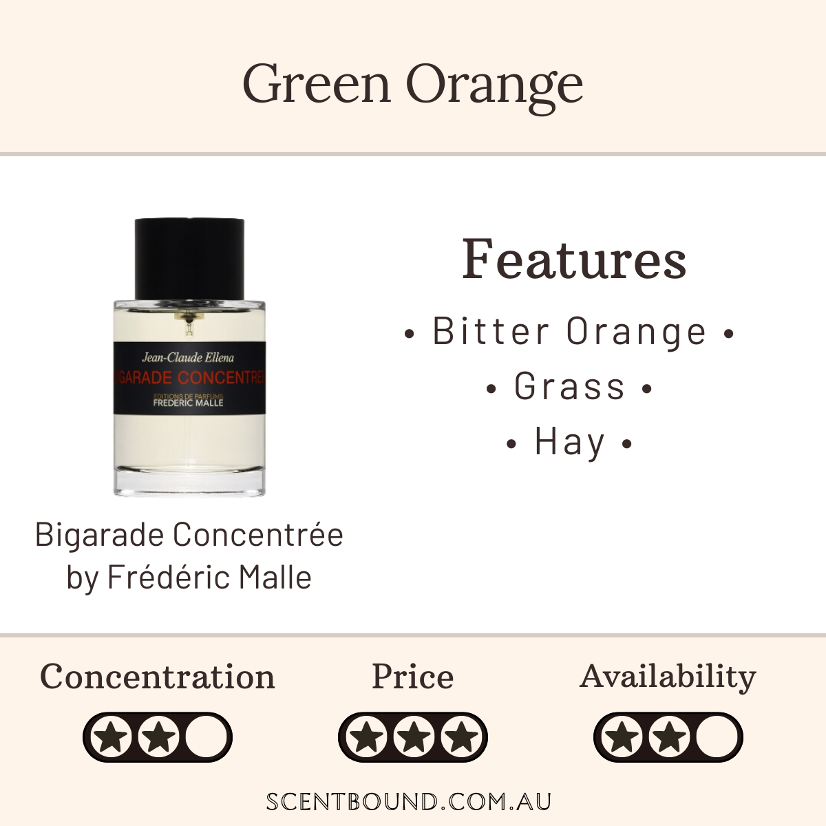 Bigarade Concentree by Frederic Malle