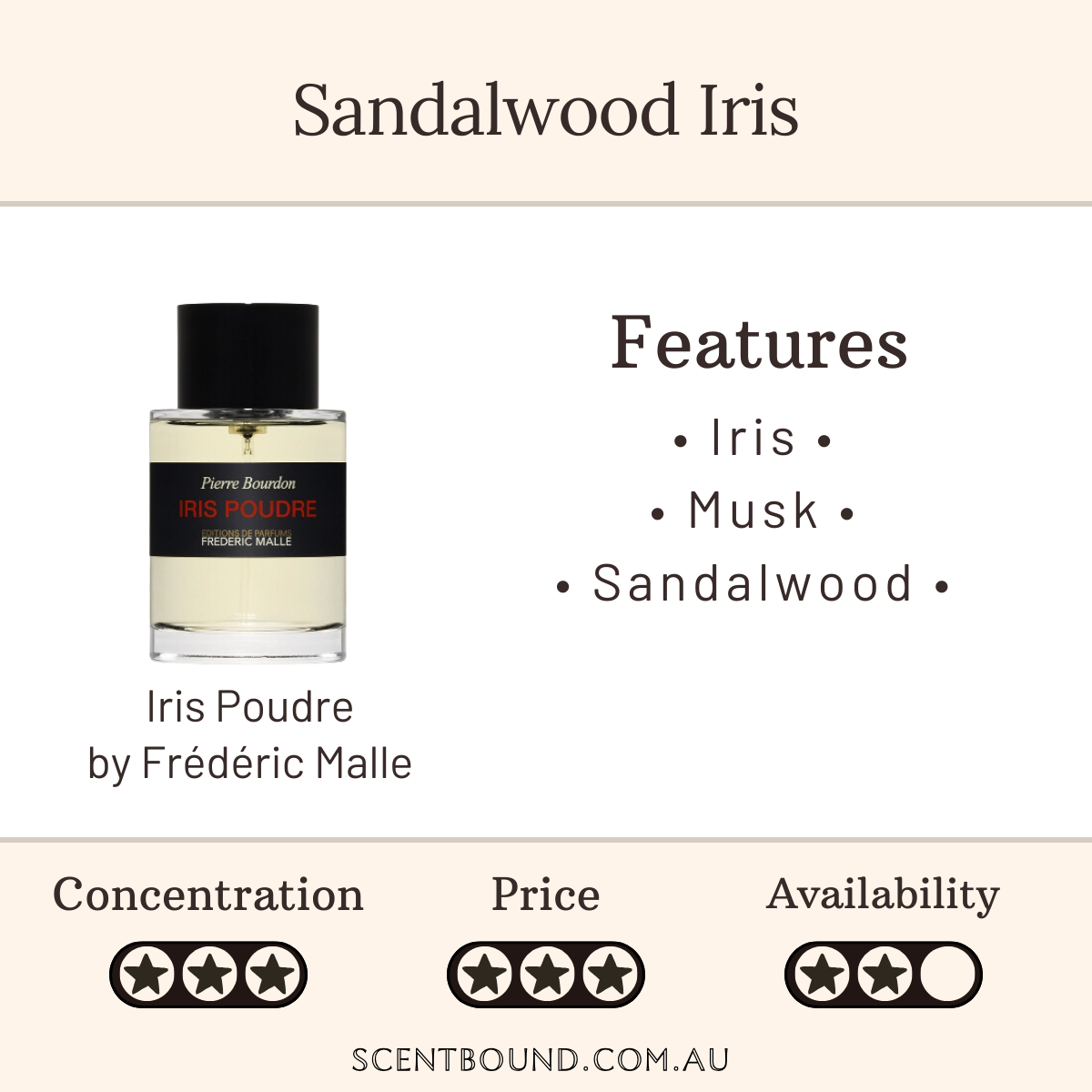 Iris Poudre by Frederic Malle