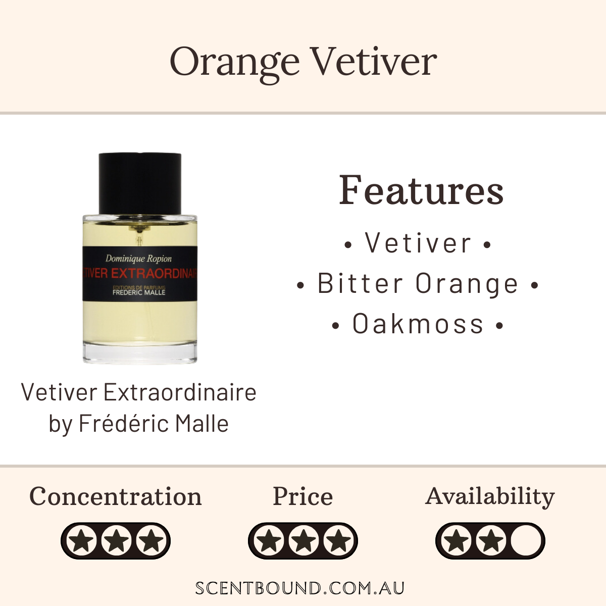 Vetiver Extraordinaire by Frederic Malle