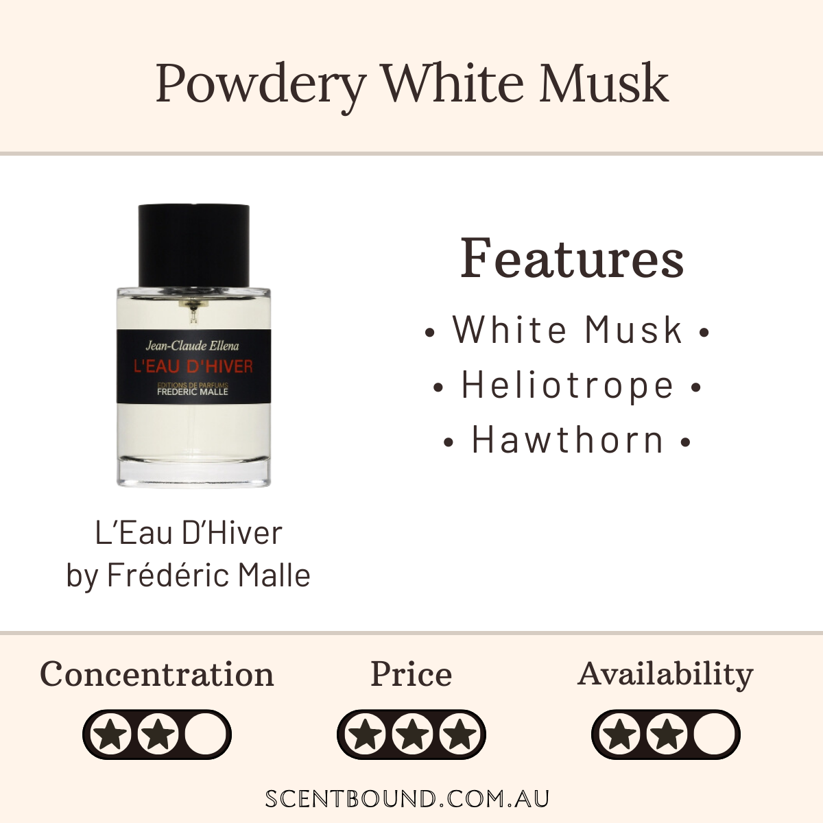 L'Eau D'Hiver by Frederic Malle