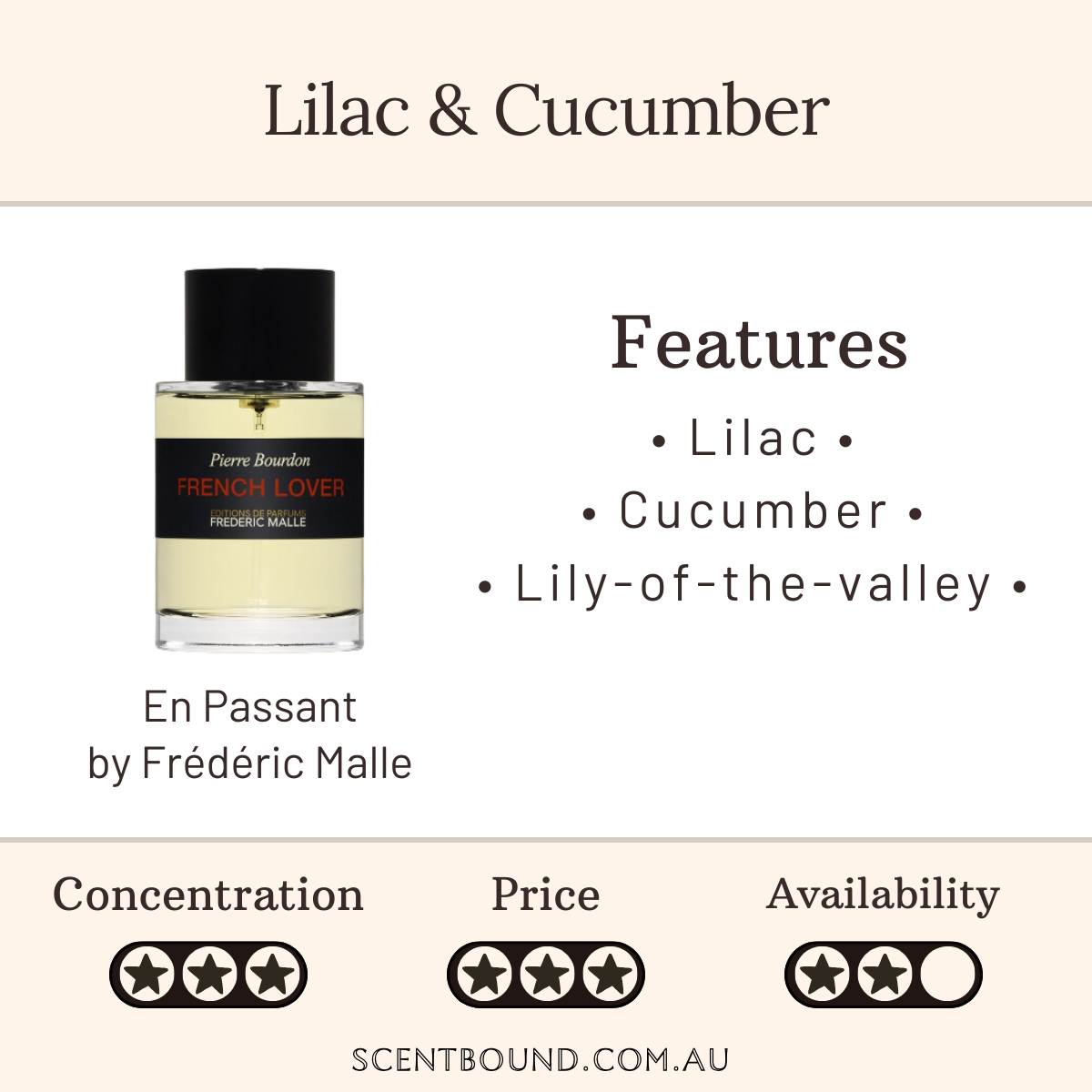 En Passant by Frederic Malle