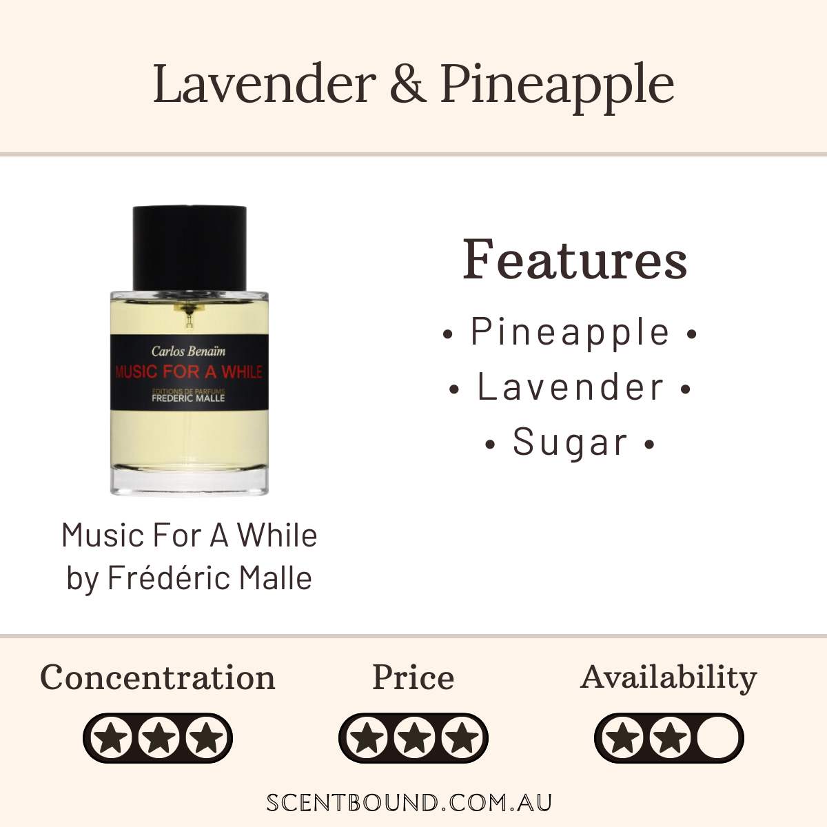 Music For A While by Frederic Malle