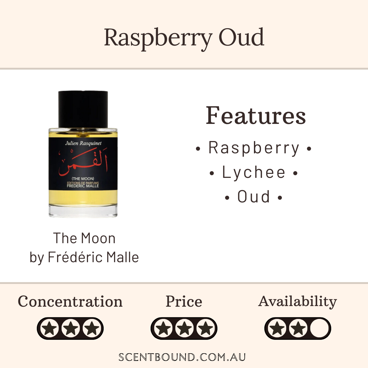 The Moon by Frederic Malle