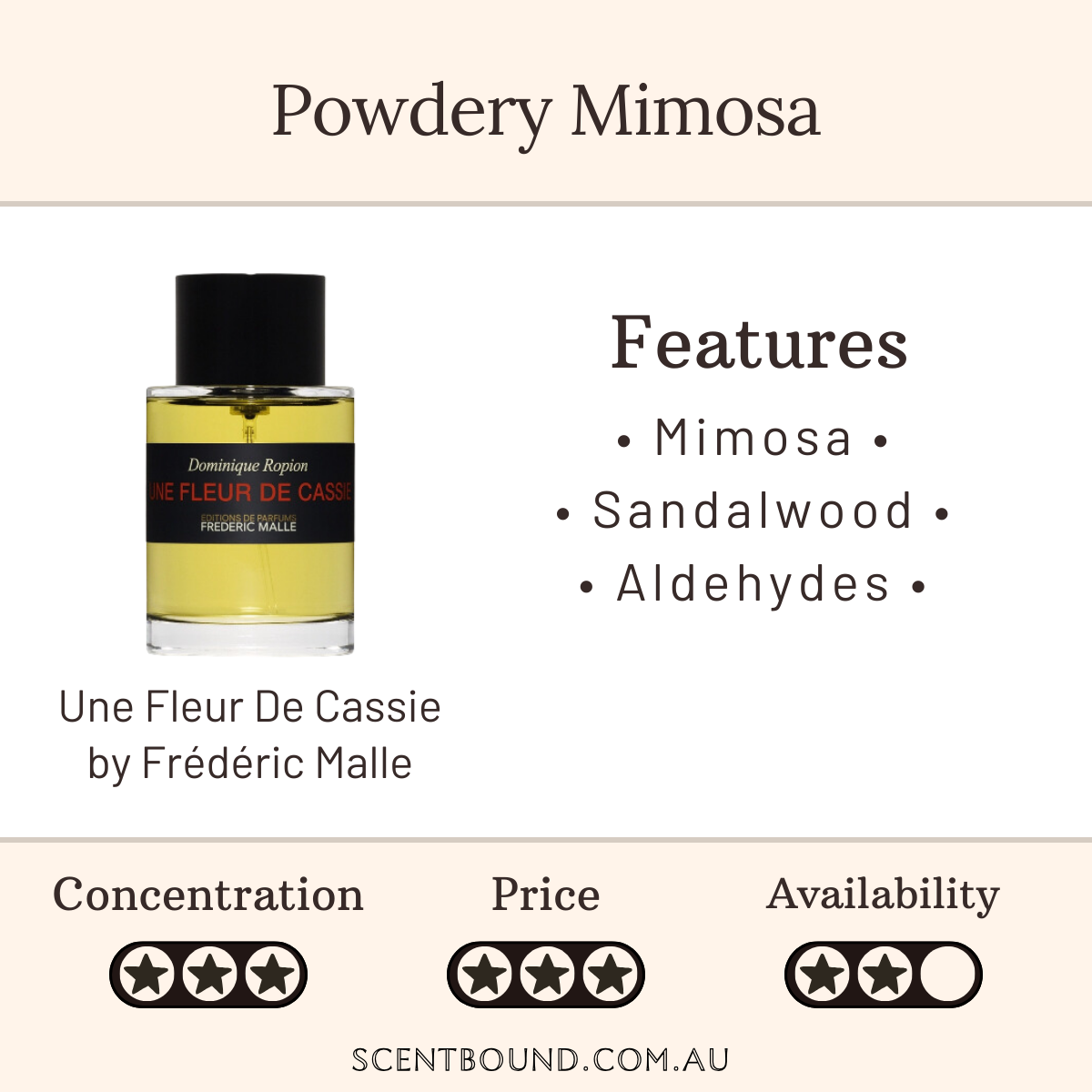 Une Fleur De Cassie by Frederic Malle