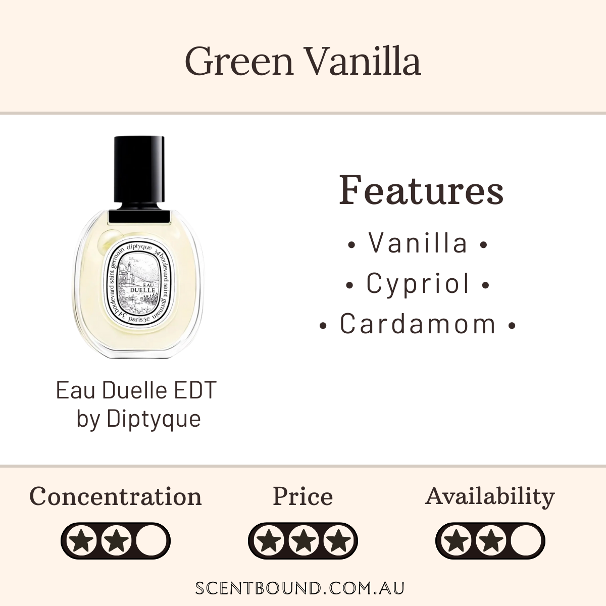 Eau Duelle EDT by Diptyque