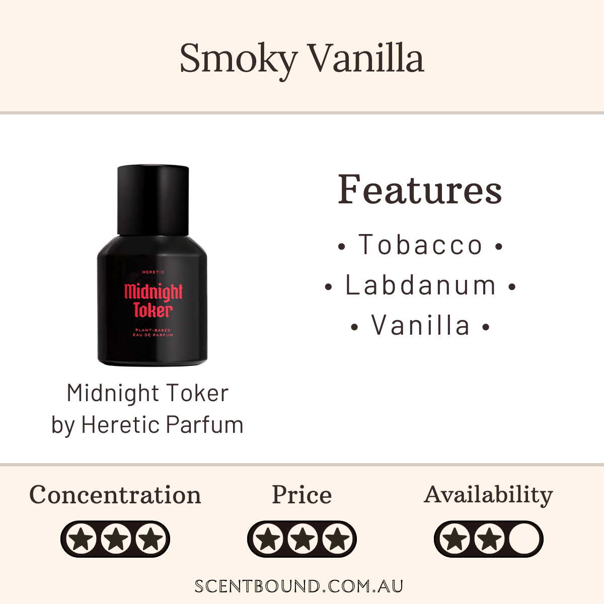 Midnight Toker by Heretic Parfum