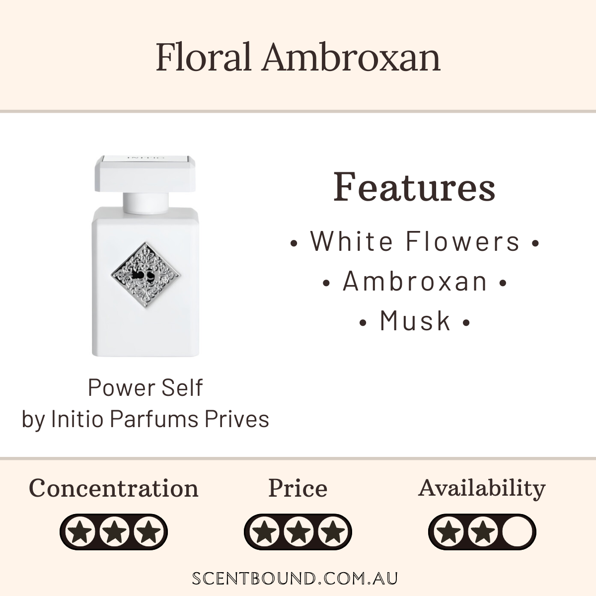 Power Self by Initio Parfums Prives