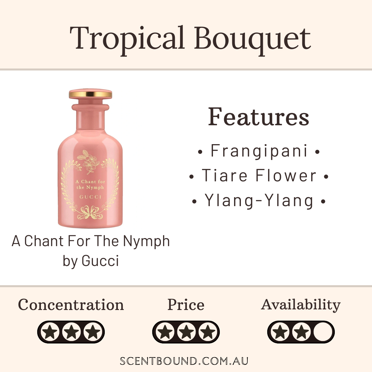 A Chant For the Nymph by Gucci