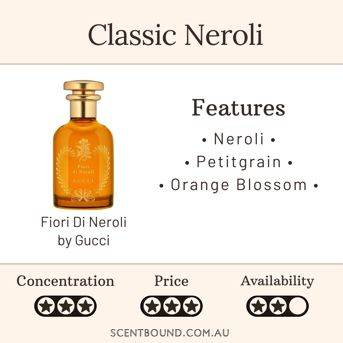 Fiori Di Neroli by Gucci