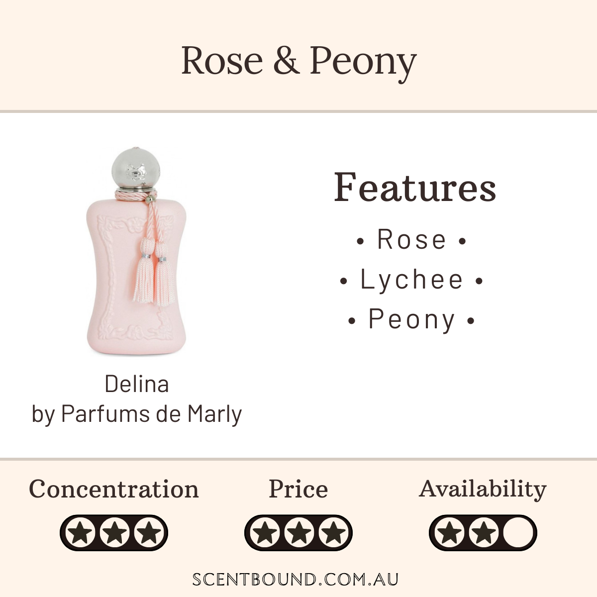 Delina by Parfums De Marly
