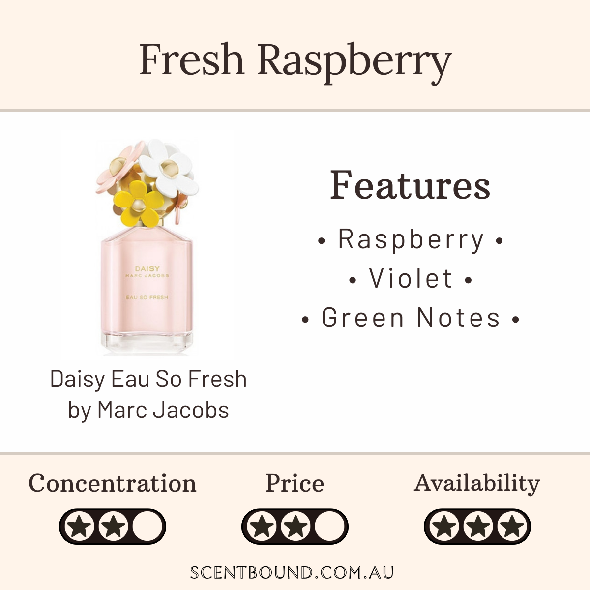 Daisy Eau So Fresh by Marc Jacobs