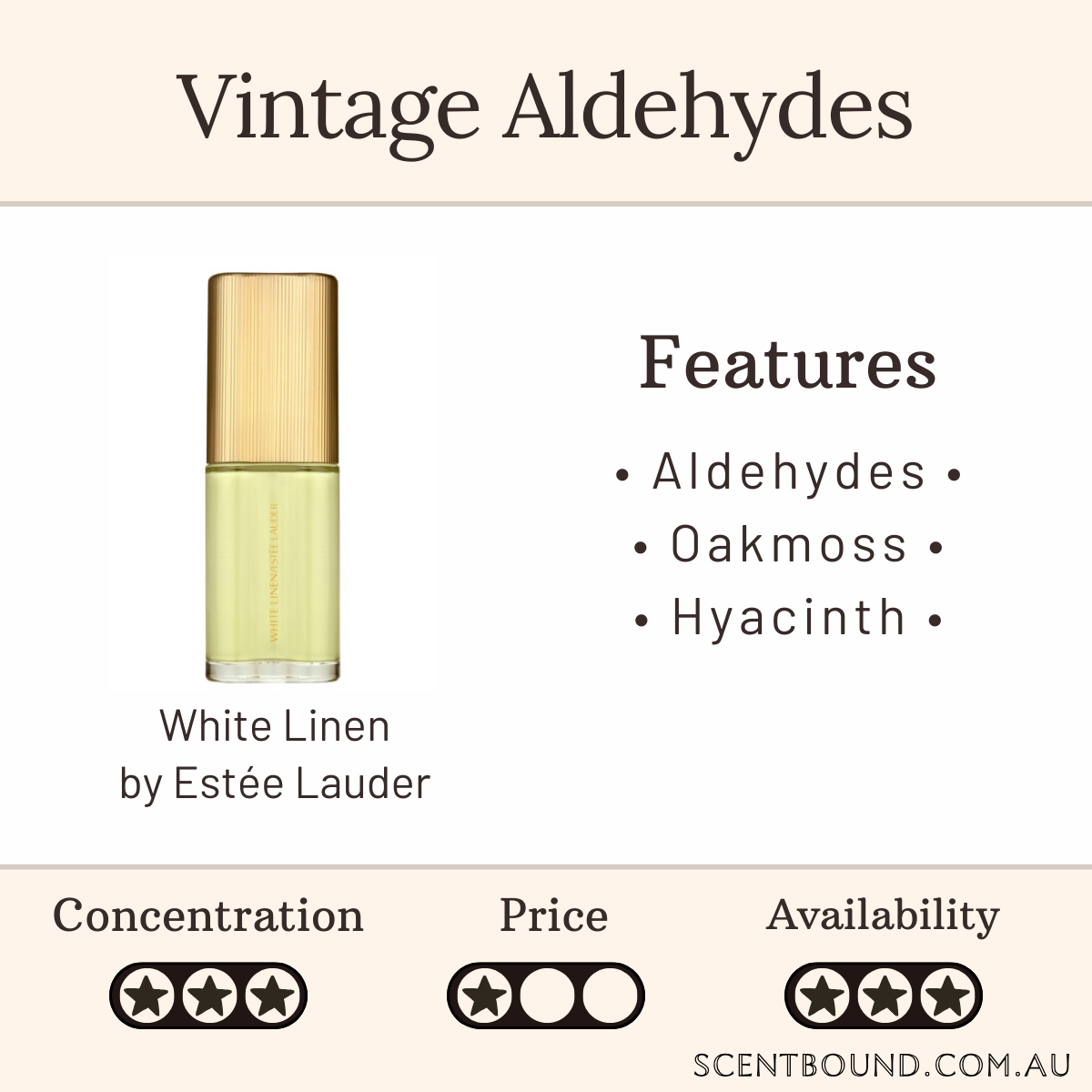 White Linen by Estée Lauder