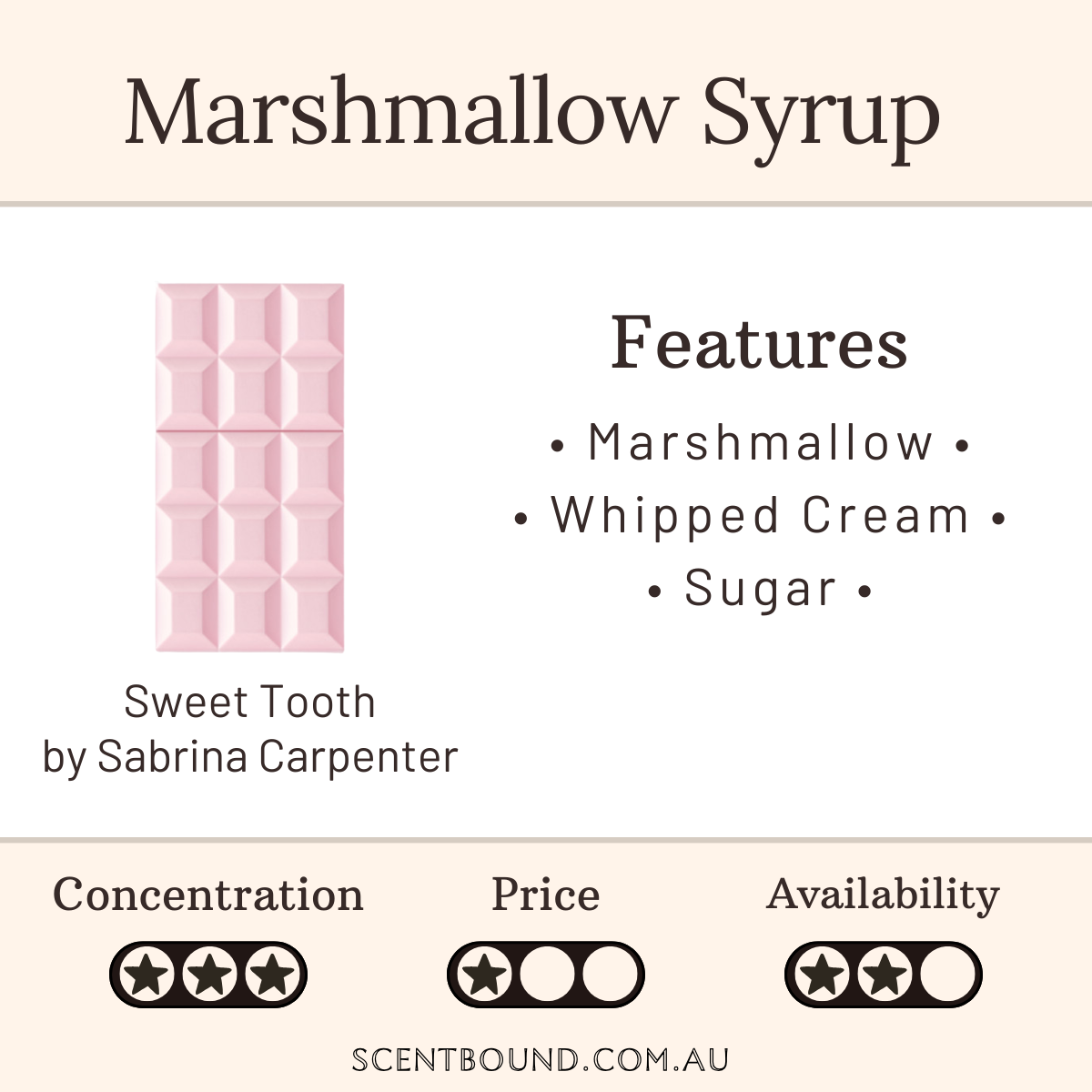 Sweet Tooth by Sabrina Carpenter