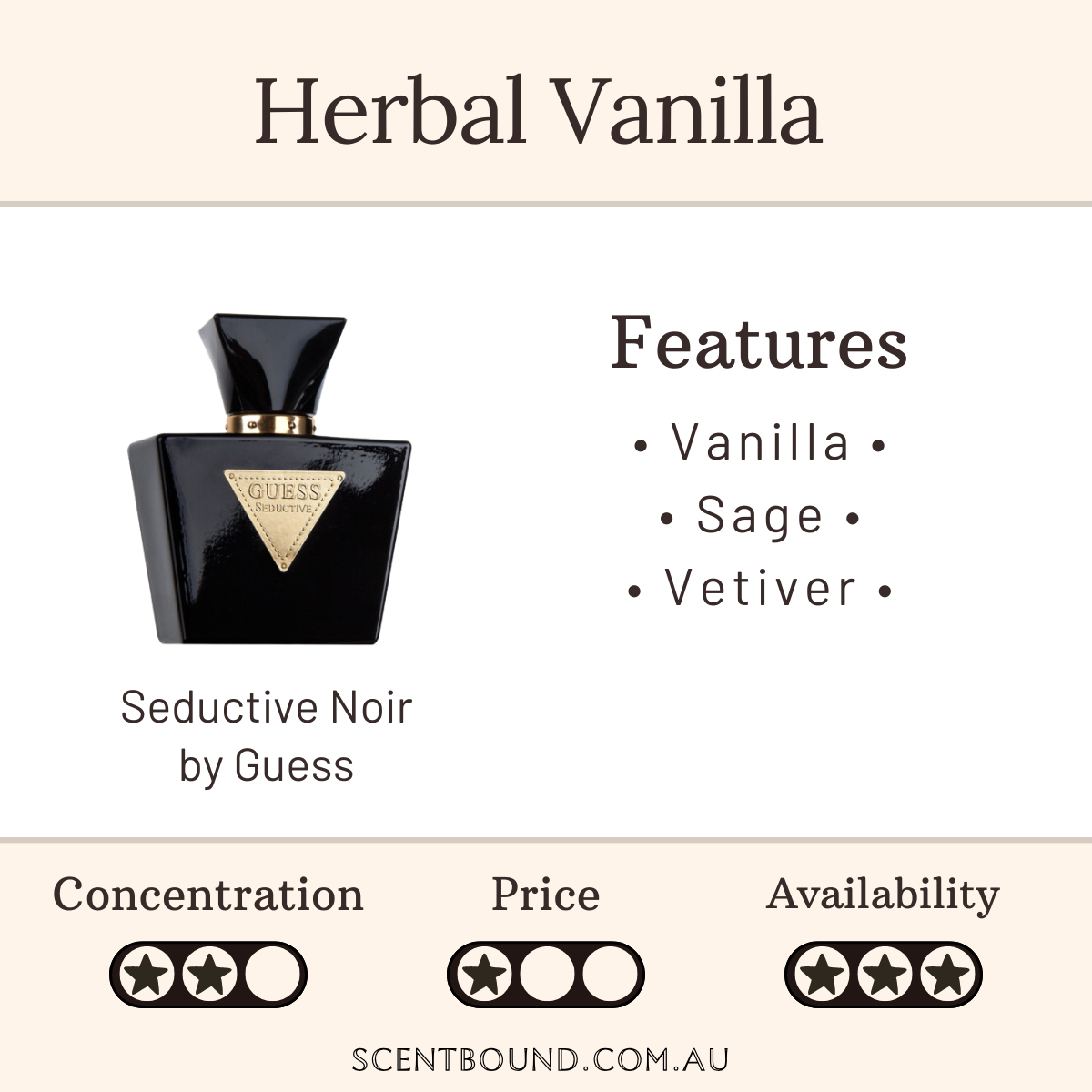Seductive Noir by Guess