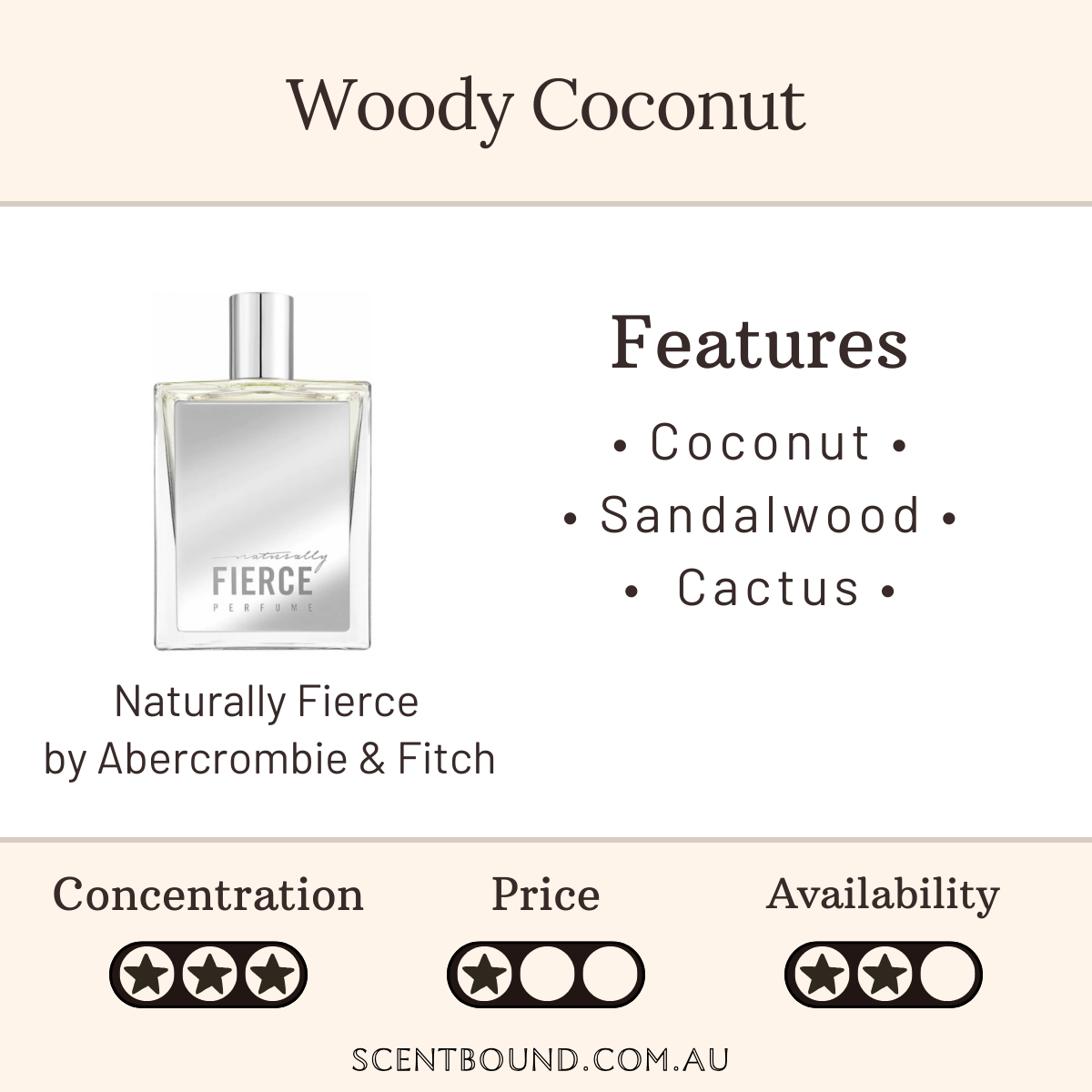 Naturally Fierce by Abercrombie & Fitch