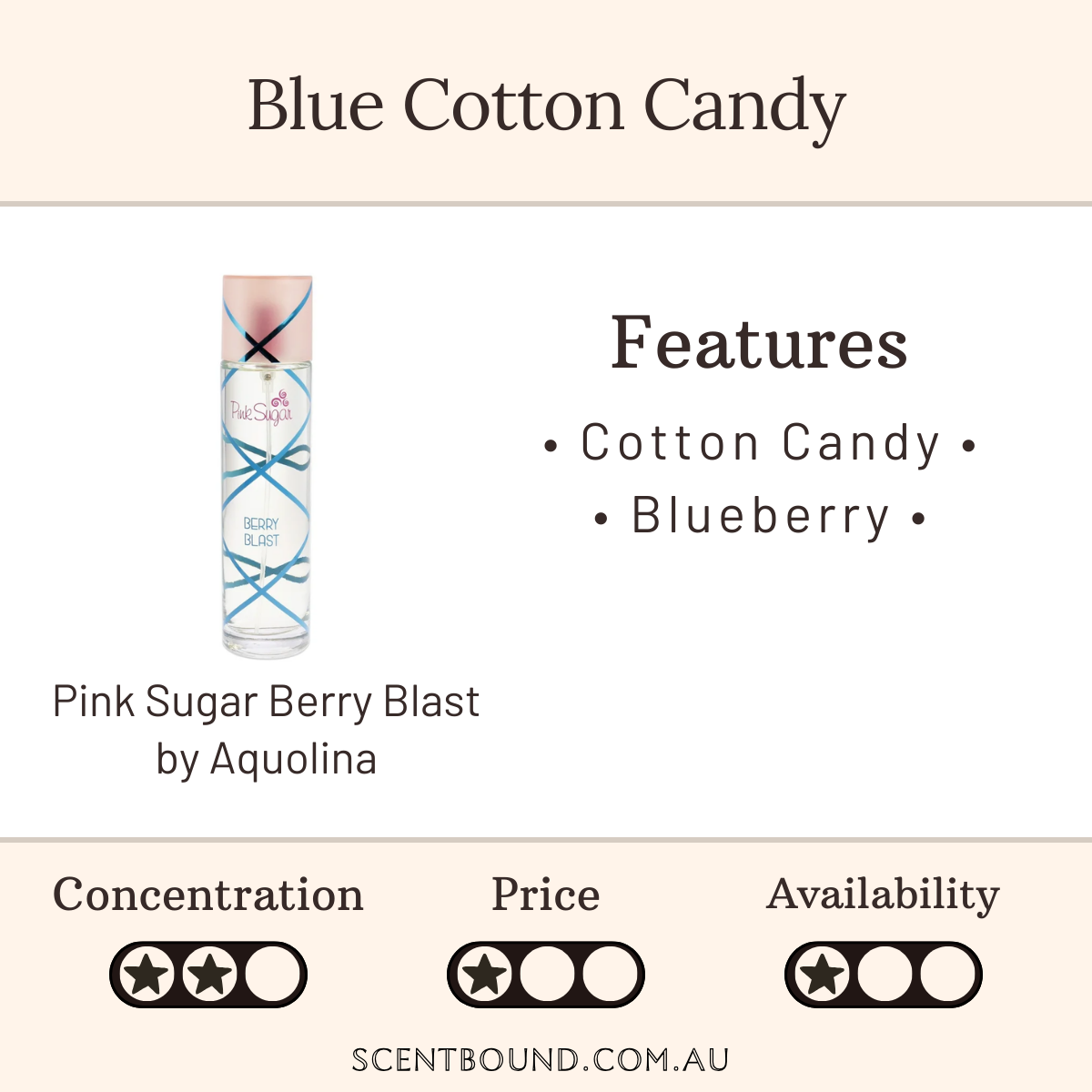 Pink Sugar Berry Blast by Aquolina