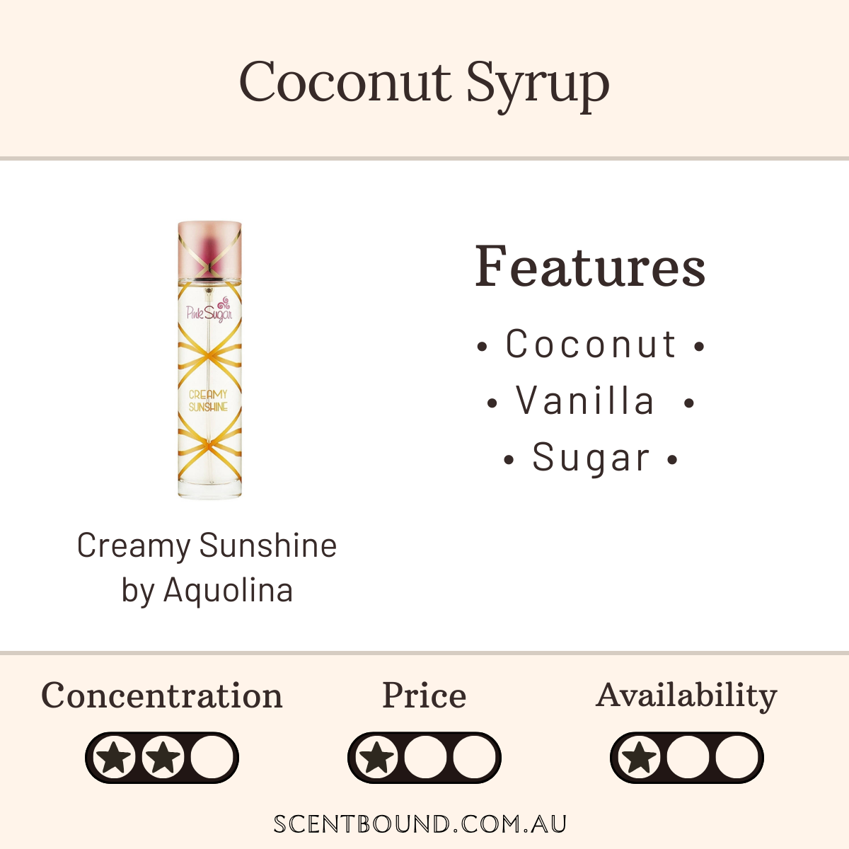 Creamy Sunshine by Aquolina