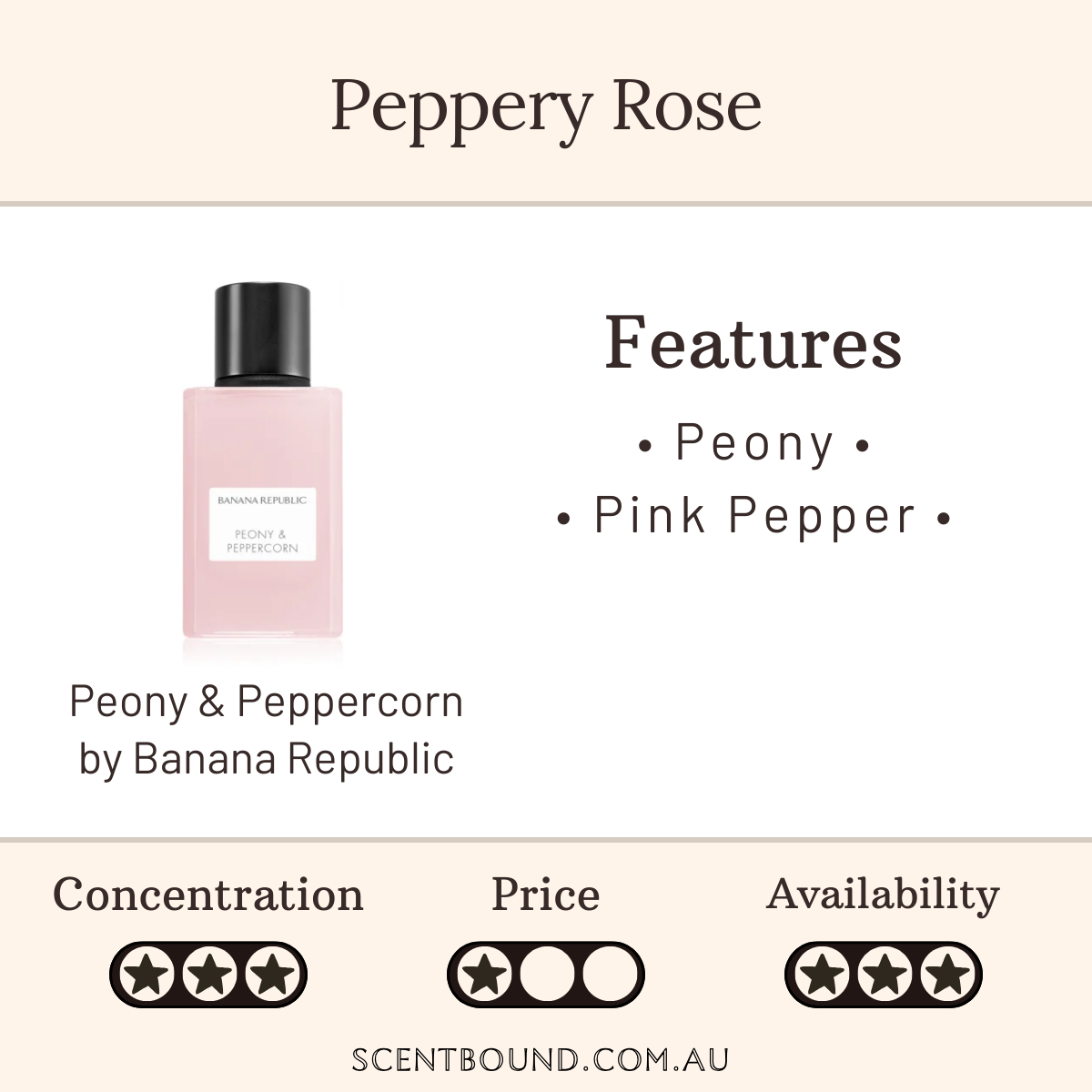 Peony & Peppercorn by Banana Republic