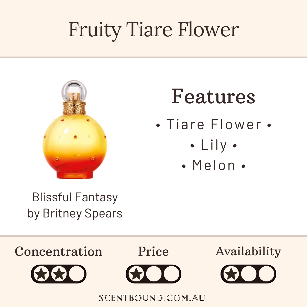 Blissful Fantasy by Britney Spears