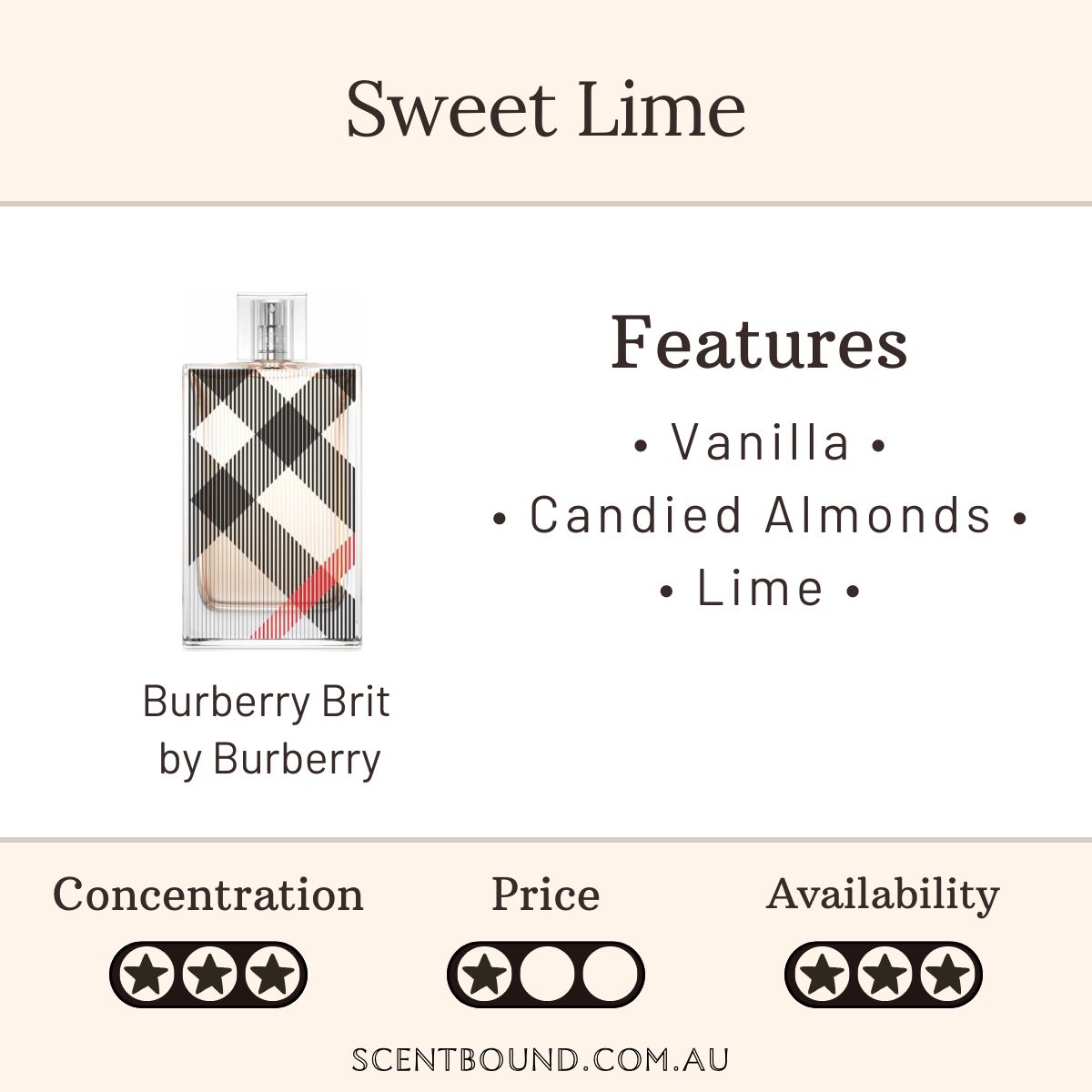 Burberry Brit by Burberry