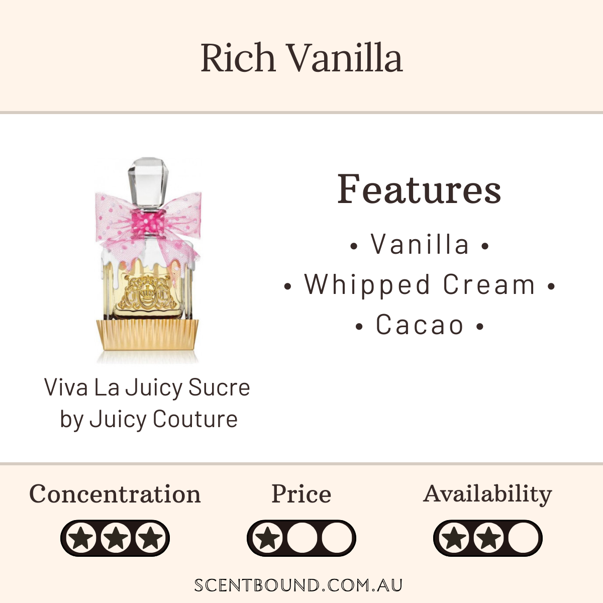Viva La Juicy Sucre by Juicy Couture