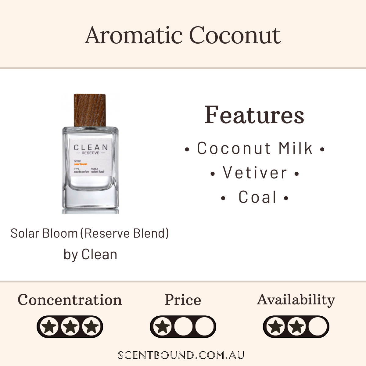 Solar Bloom (Reserve Blend) by Clean