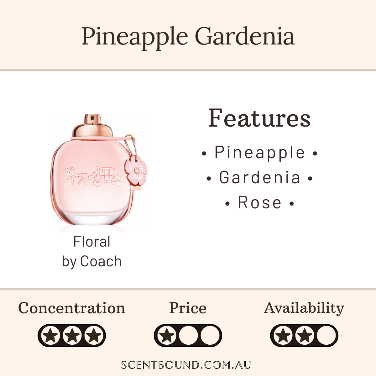 Floral by Coach