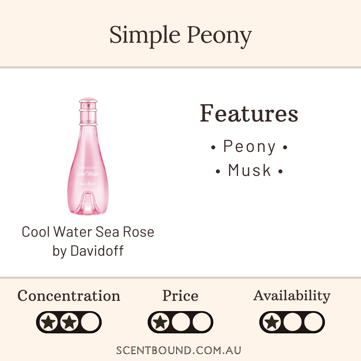 Cool Water Sea Rose by Davidoff