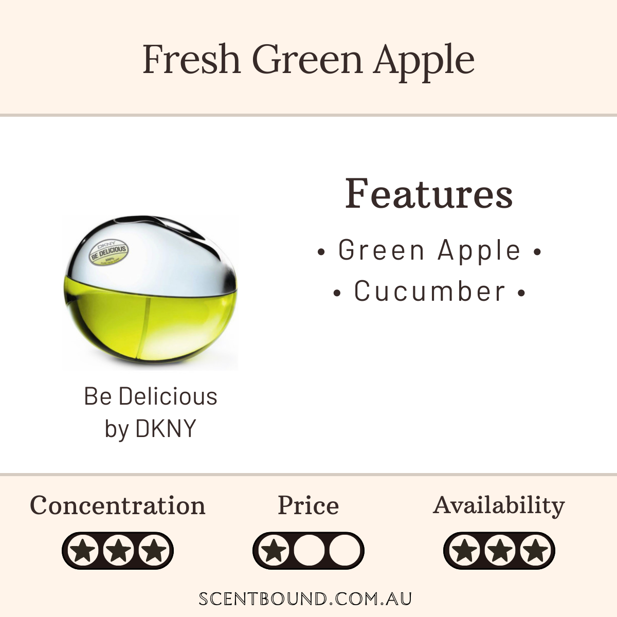 Be Delicious by DKNY
