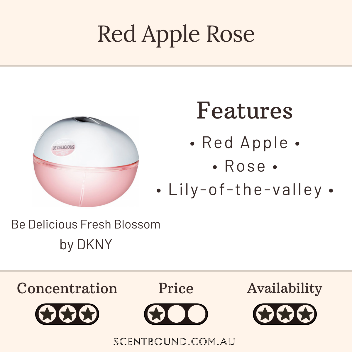 Be Delicious Fresh Blossom by DKNY