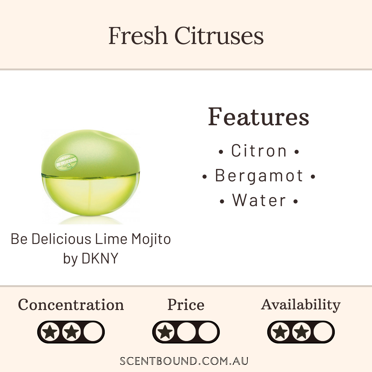 Be Delicious Lime Mojito by DKNY