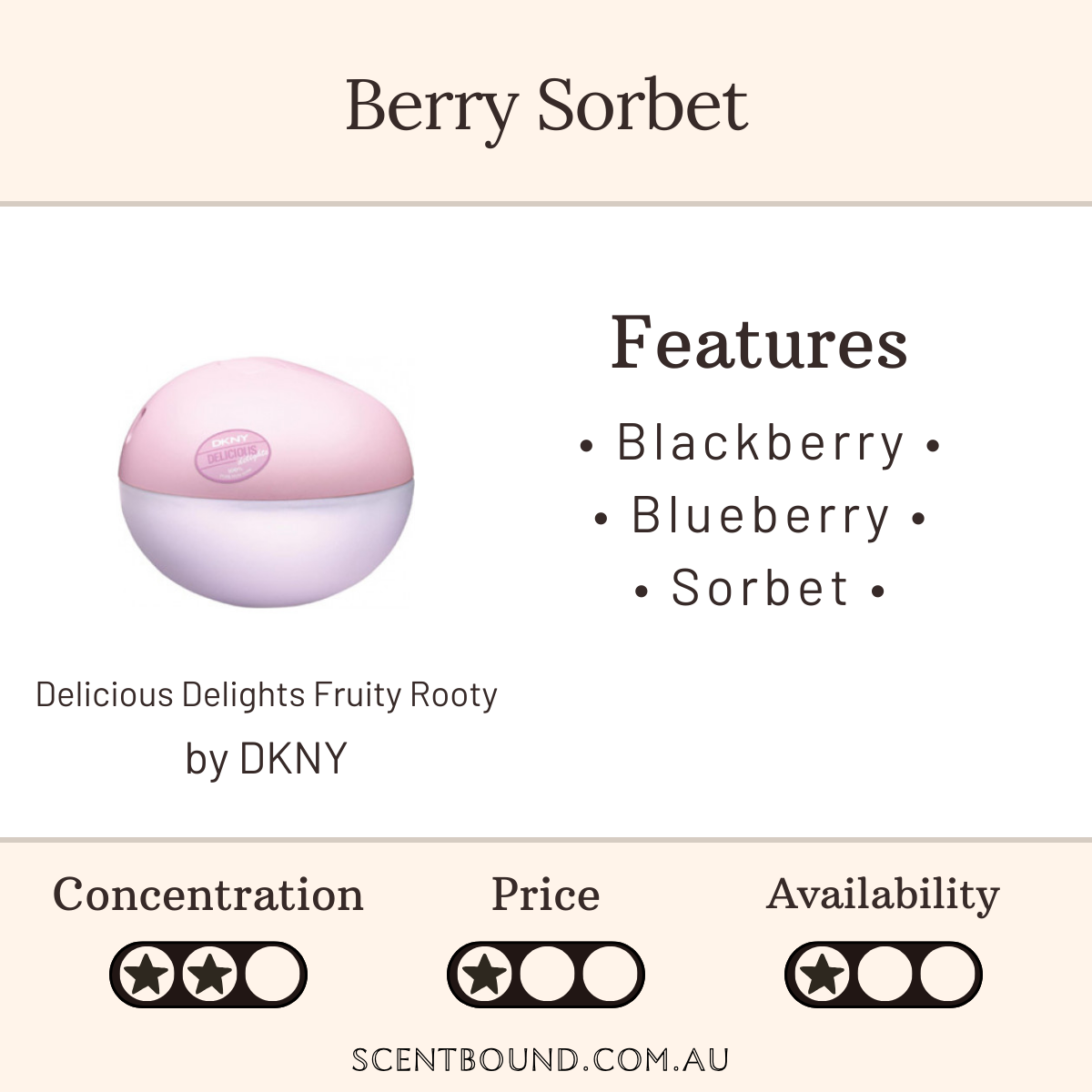 Delicious Delights Fruity Rooty by DKNY