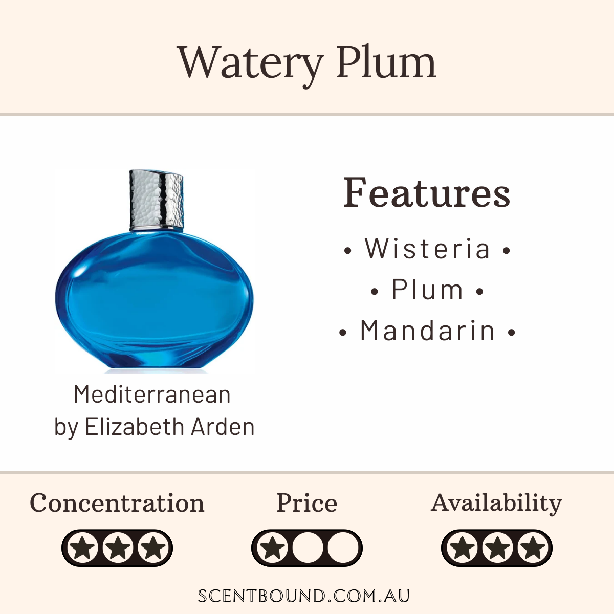 Mediterranean by Elizabeth Arden