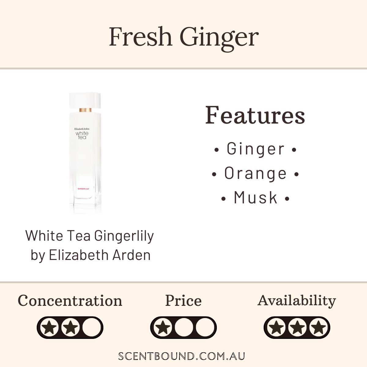 White Tea Ginger Lily by Elizabeth Arden