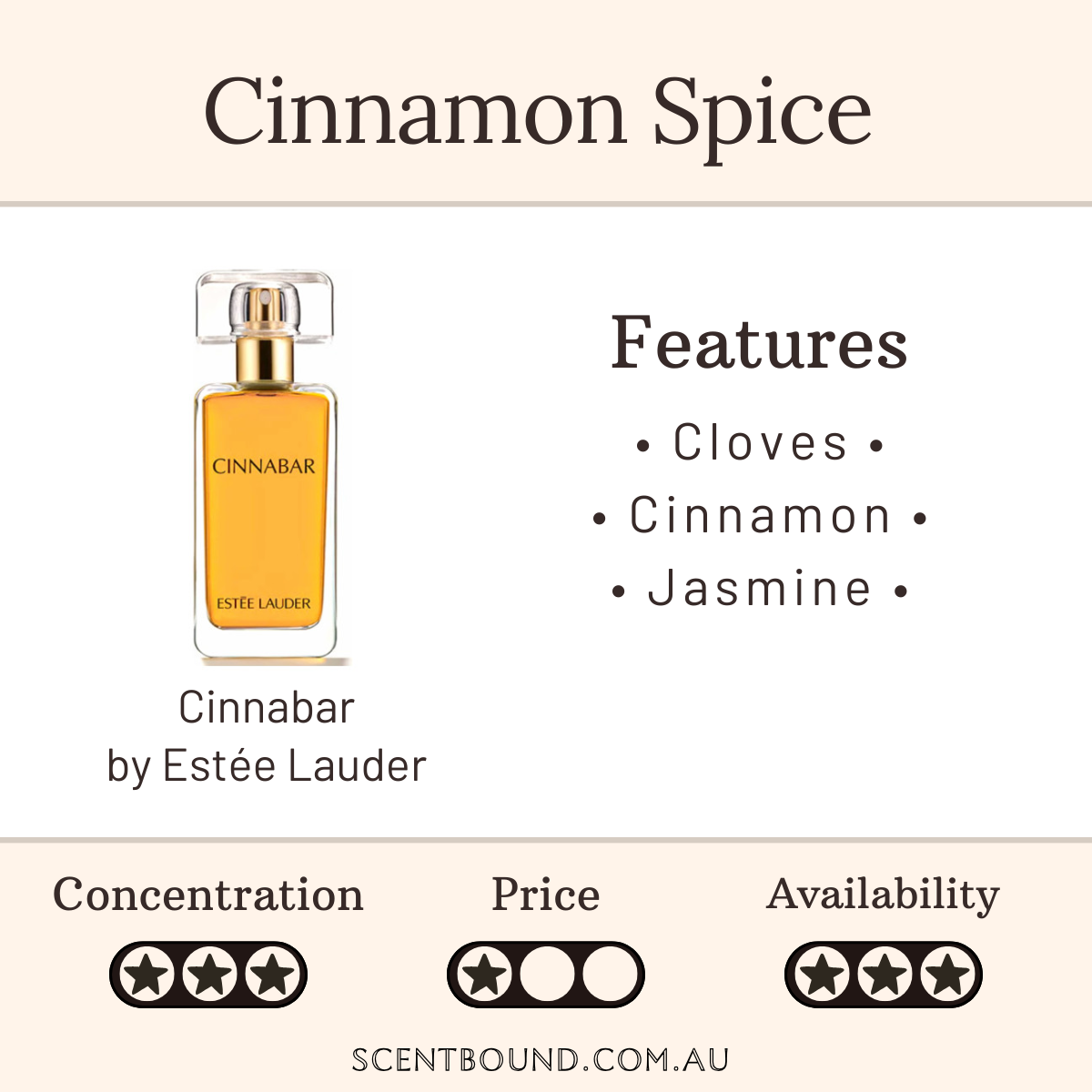 Cinnabar by Estée Lauder