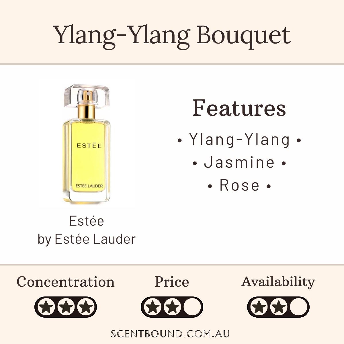 Estée by Estée Lauder