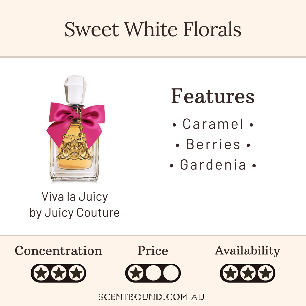 Viva la Juicy by Juicy Couture
