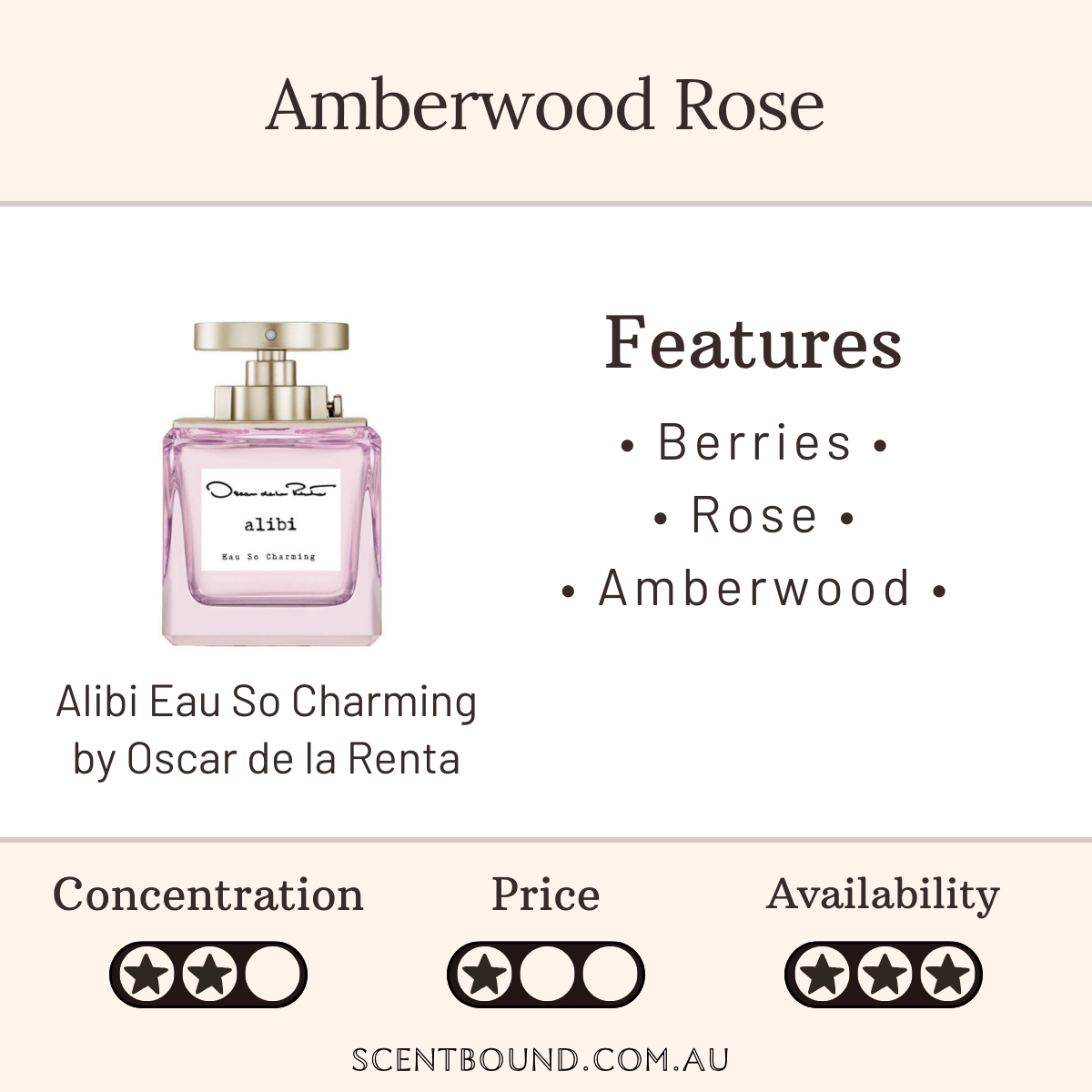 Alibi Eau So Charming by Oscar De La Renta