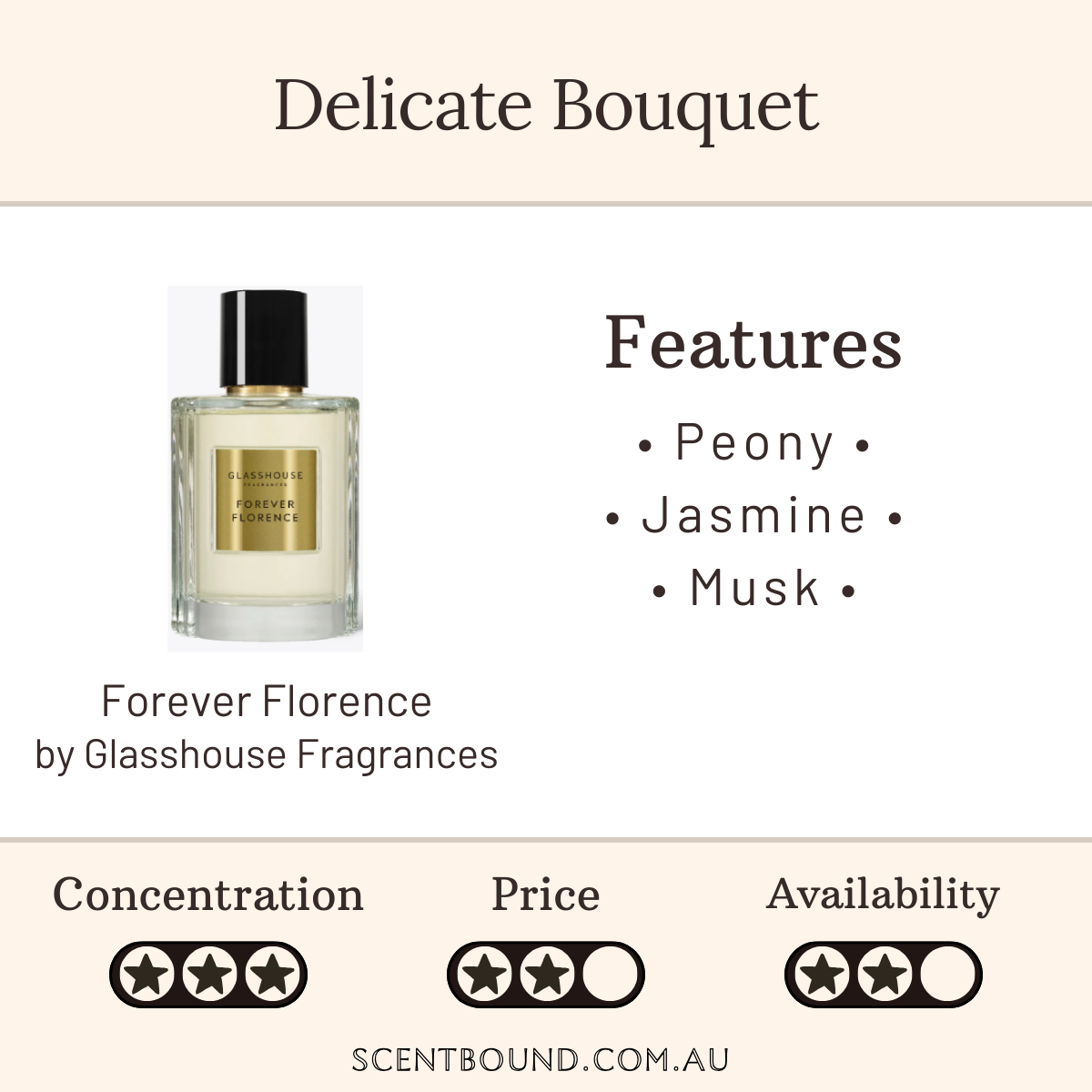 Forever Florence by Glasshouse Fragrances