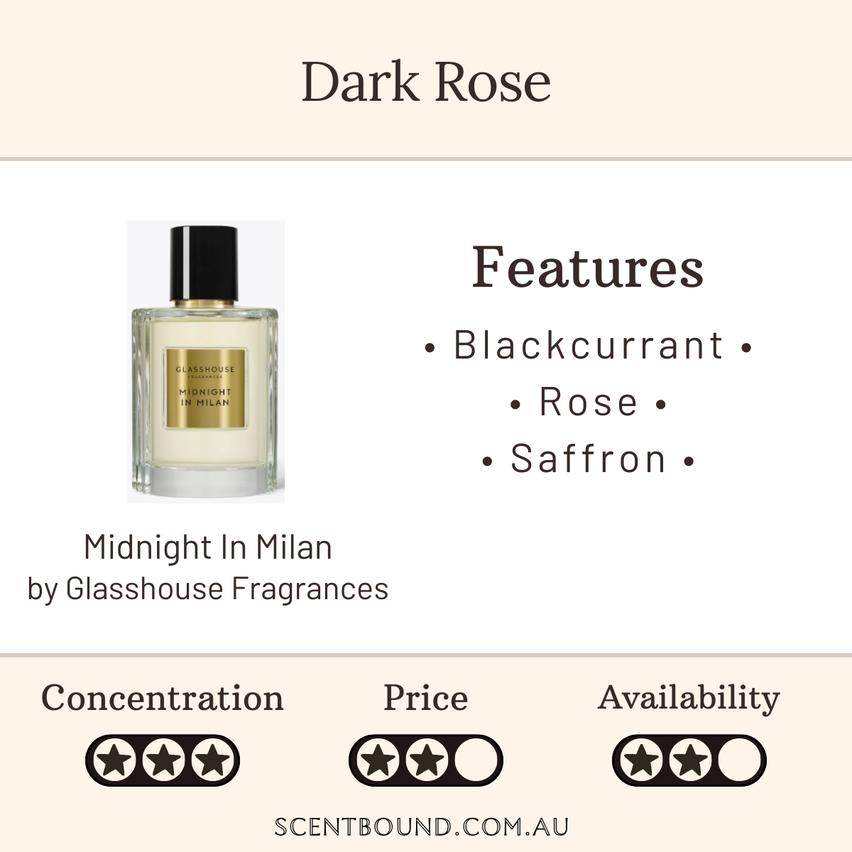 Midnight in Milan by Glasshouse Fragrances