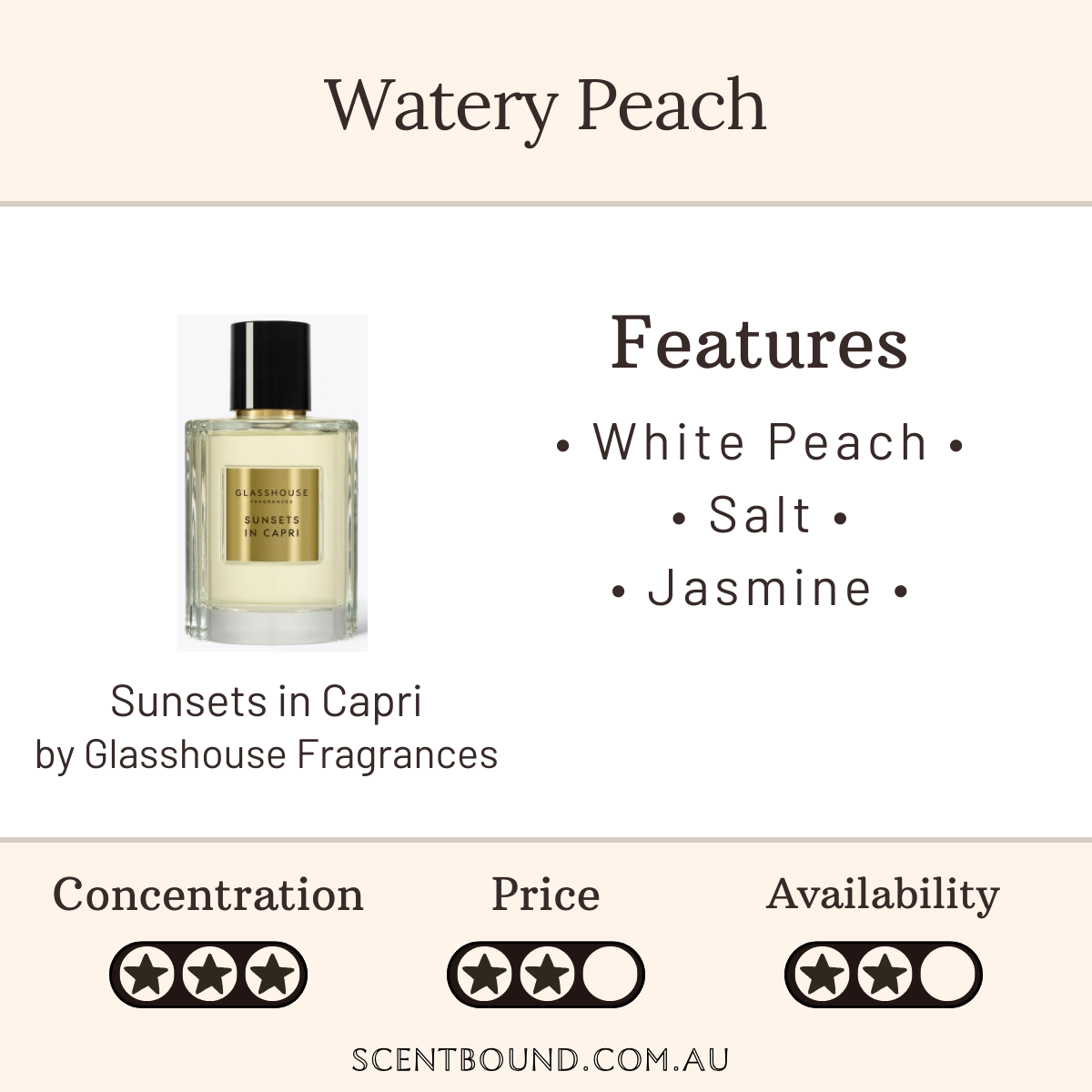 Sunsets in Capri by Glasshouse Fragrances
