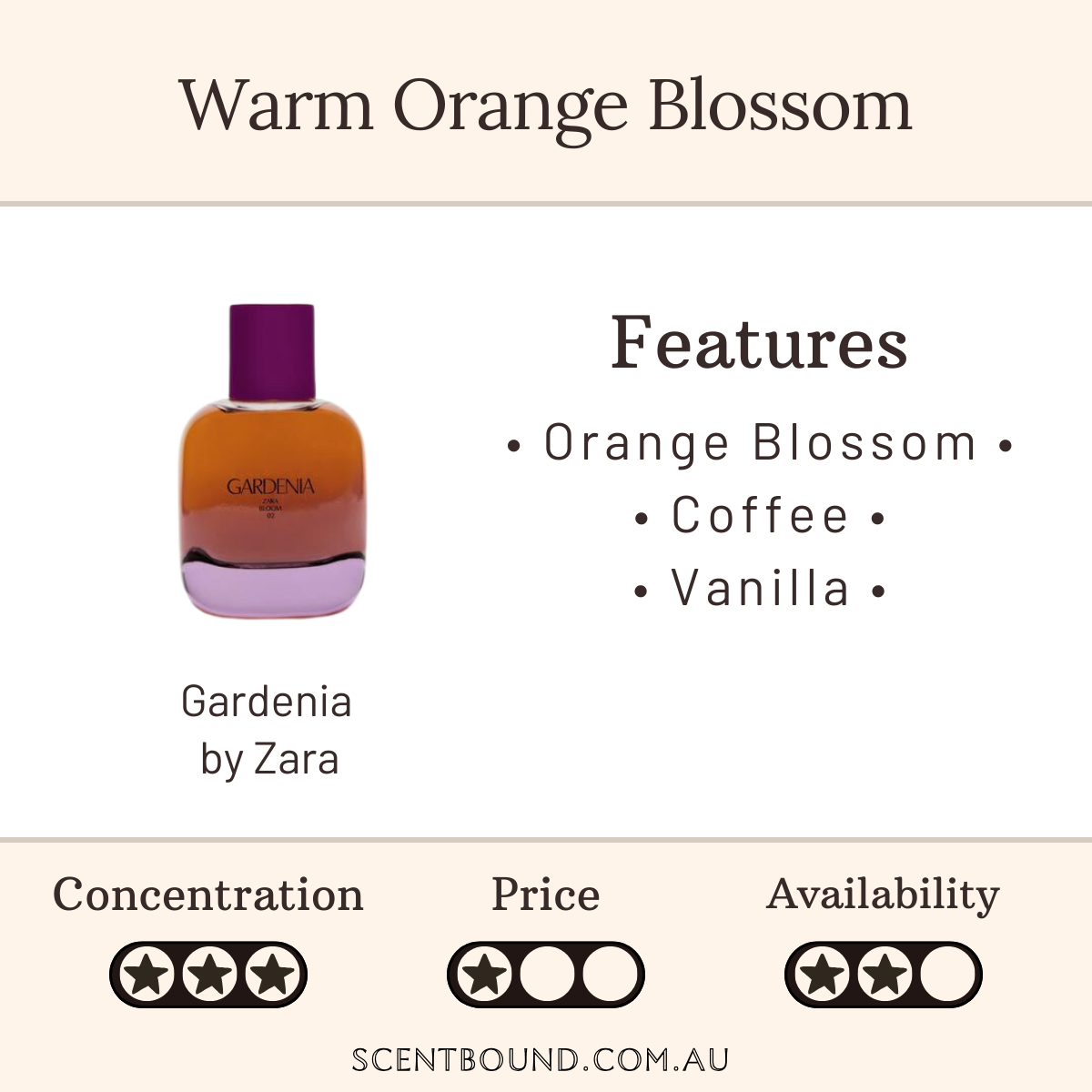Gardenia by Zara