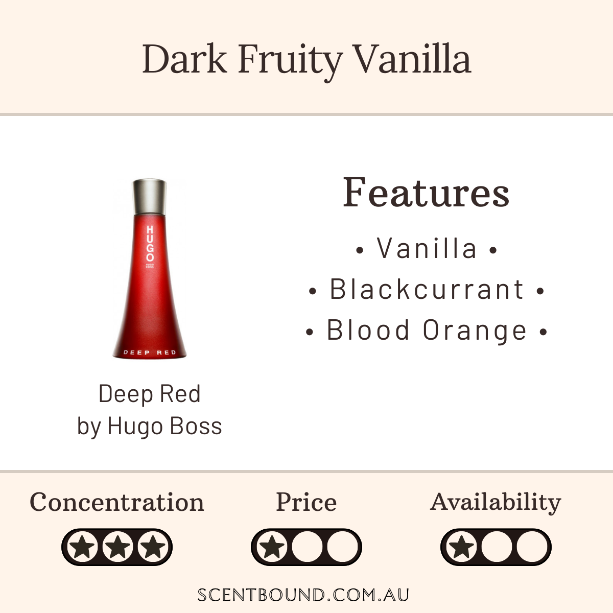 Deep Red by Hugo Boss