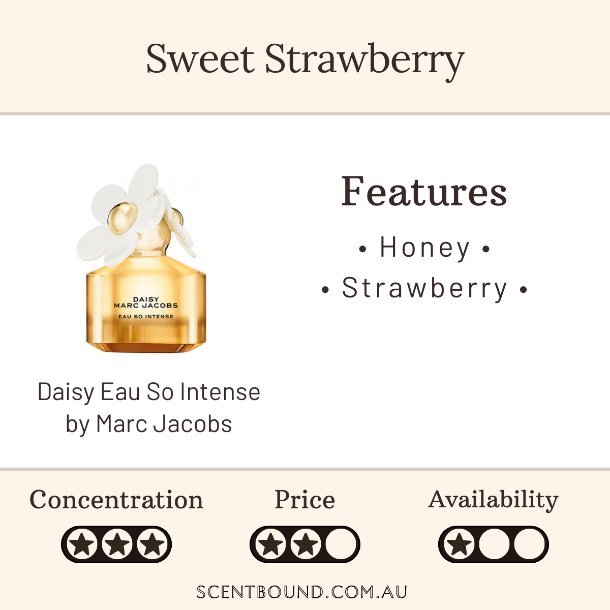 Daisy Eau So Intense by Marc Jacobs