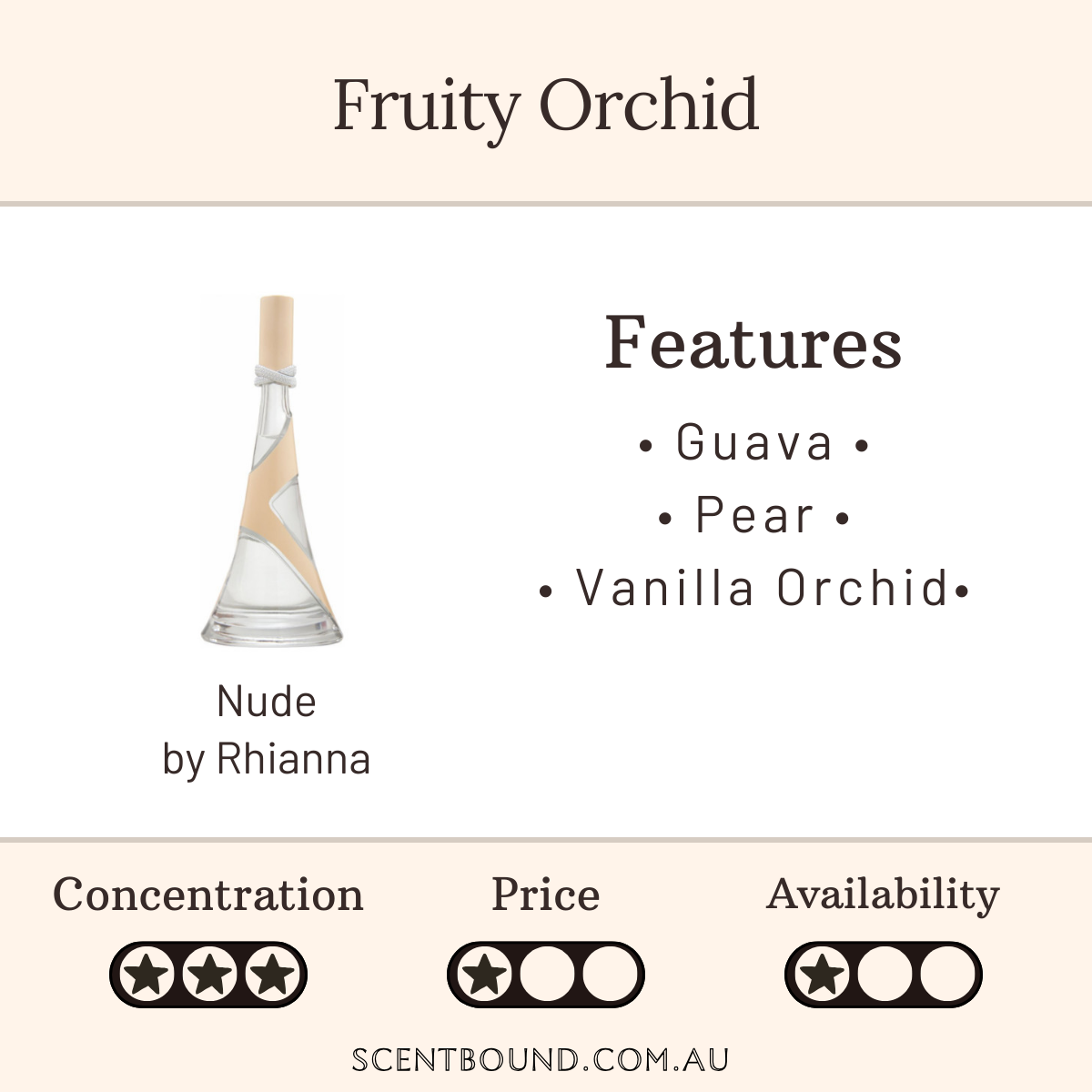 Nude by Rhianna