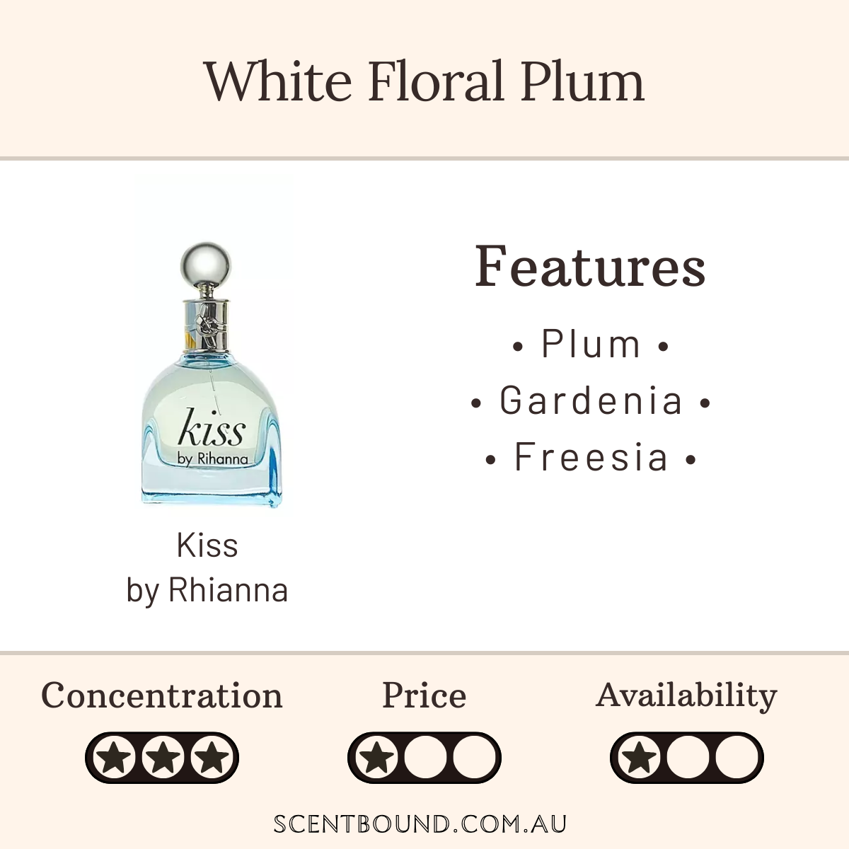 Kiss by Rhianna