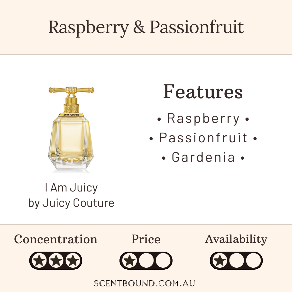 I Am Juicy by Juicy Couture