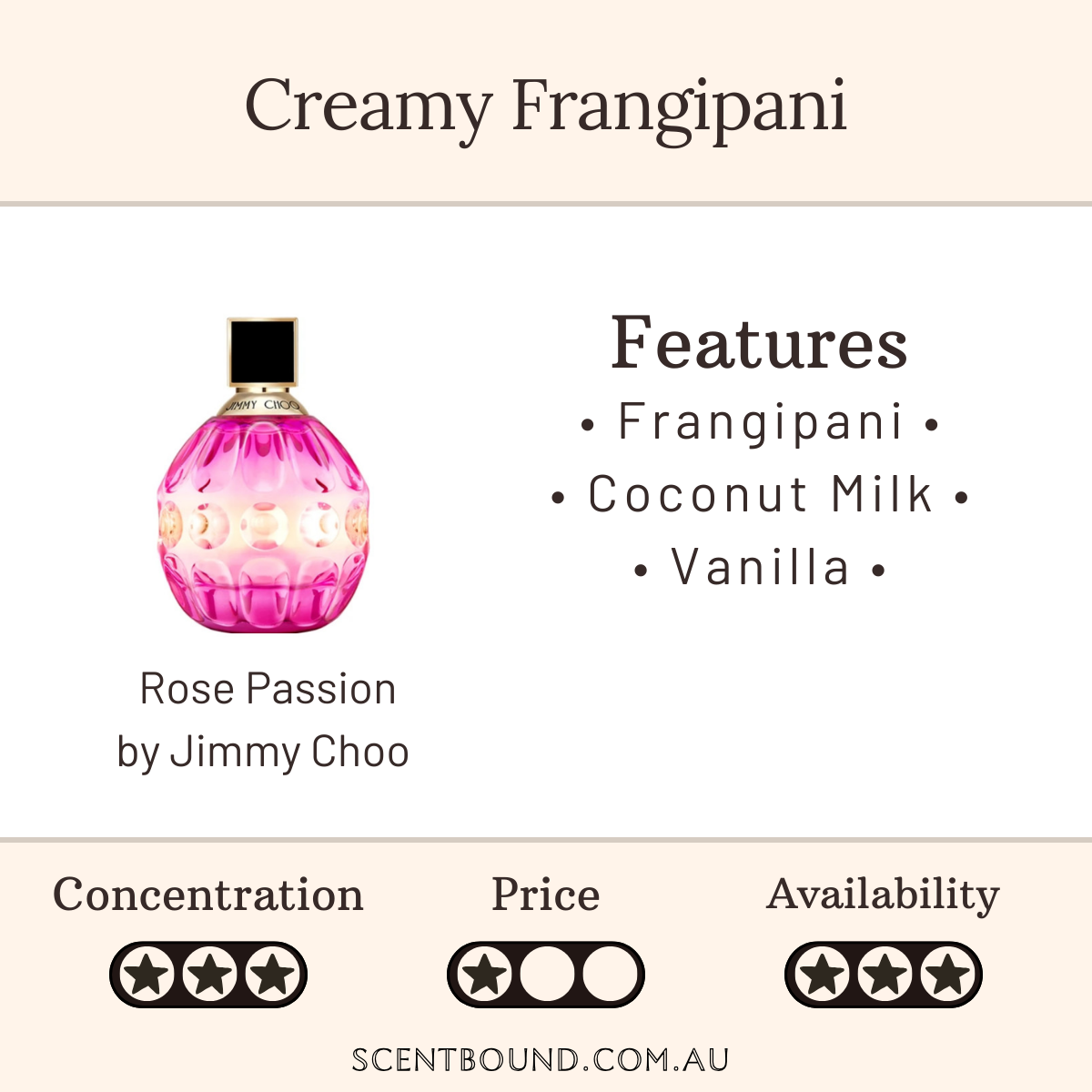 Rose Passion by Jimmy Choo
