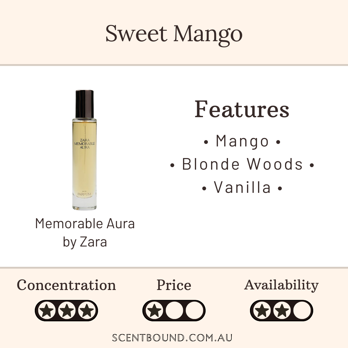 Memorable Aura by Zara