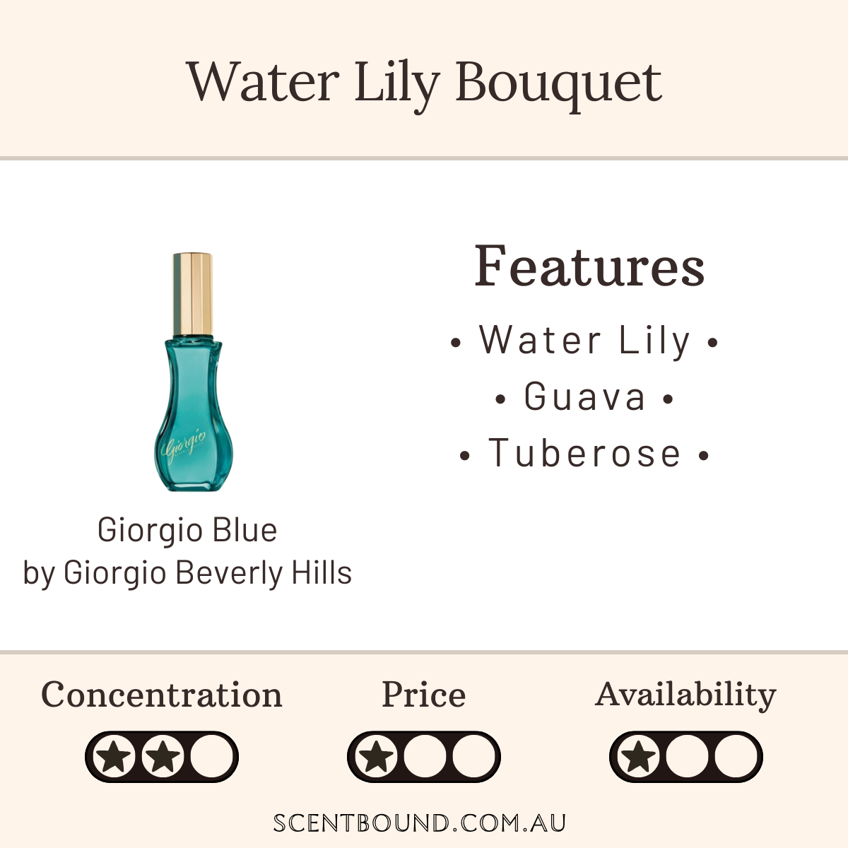 Giorgio Blue by Giorgio Beverly Hills